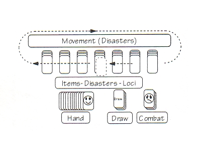 Diagram of a single player daisy chain link.