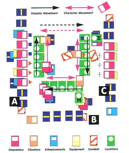 Diagram of a three player lines layout.