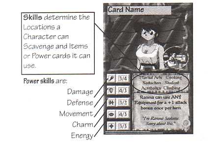 Diagram of a Character card.