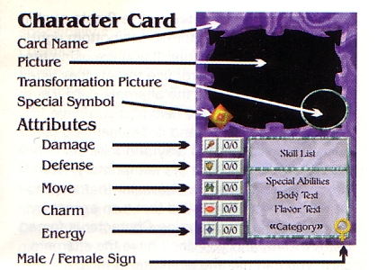 Diagram of a Character card