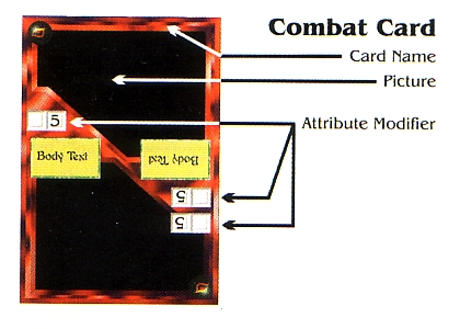 Diagram of a Combat card