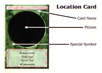 Diagram of a Location card