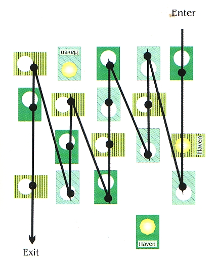 Disaster Movement Diagram