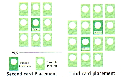 Field Placement Diagram